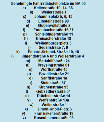 Liste an eingerichteten Fahrradstellülätzen im Bereich des BA5